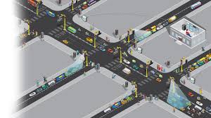 Traffic Project